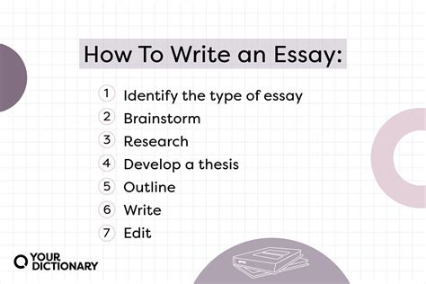 How to Write an Essay .